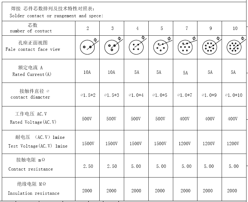 M16系列