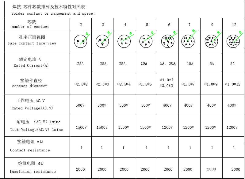 M20系列