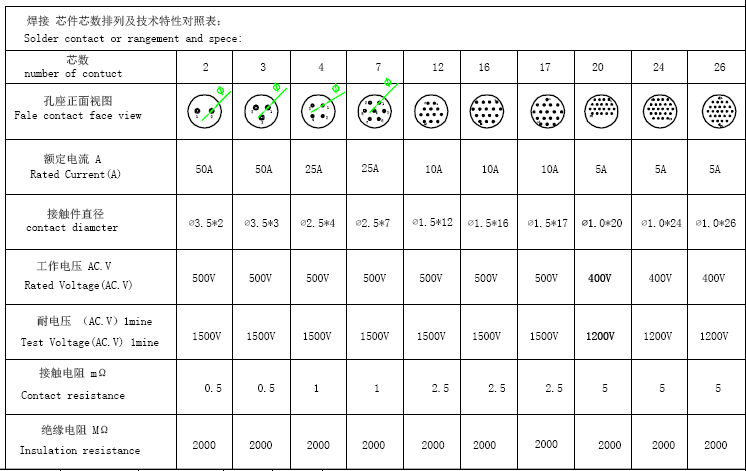 M28系列